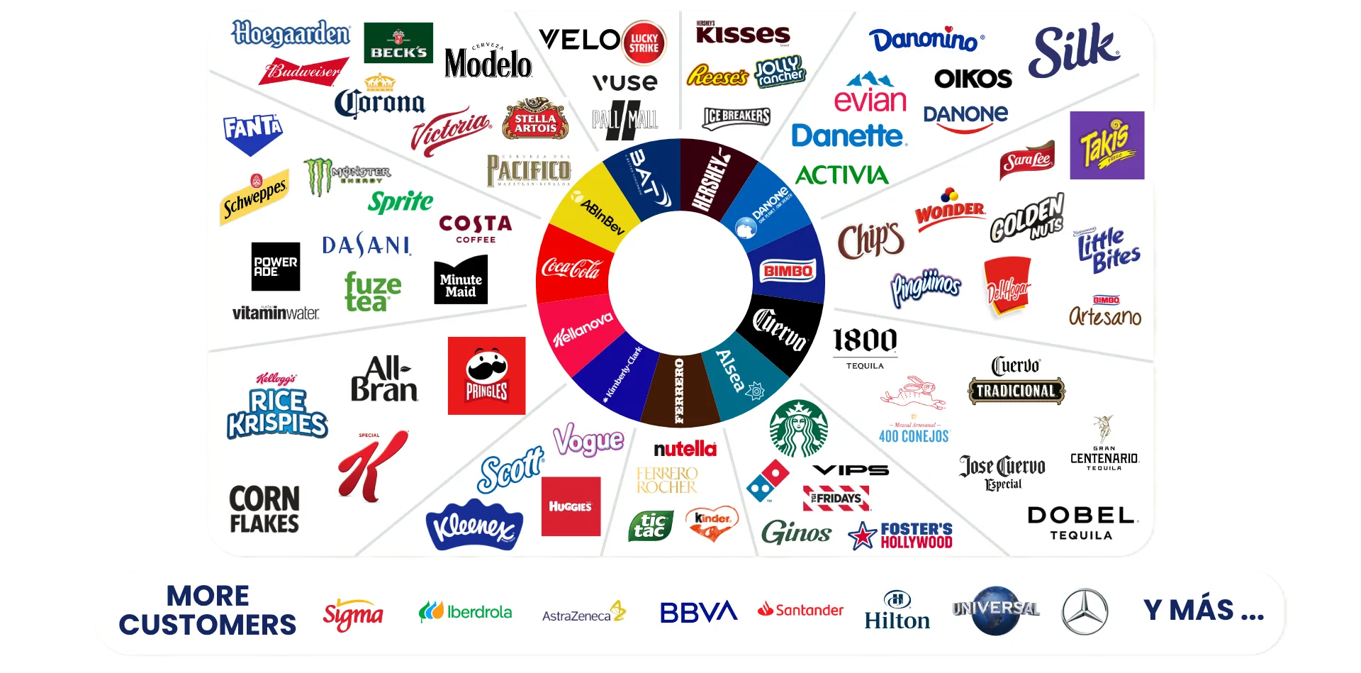 Marcas con las que trabaja Mondello